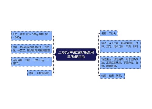 二妙丸/中医方剂/用途用量/功能主治