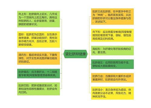 望肚脐辩健康