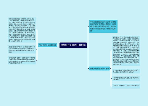 房屋拆迁补偿的计算标准