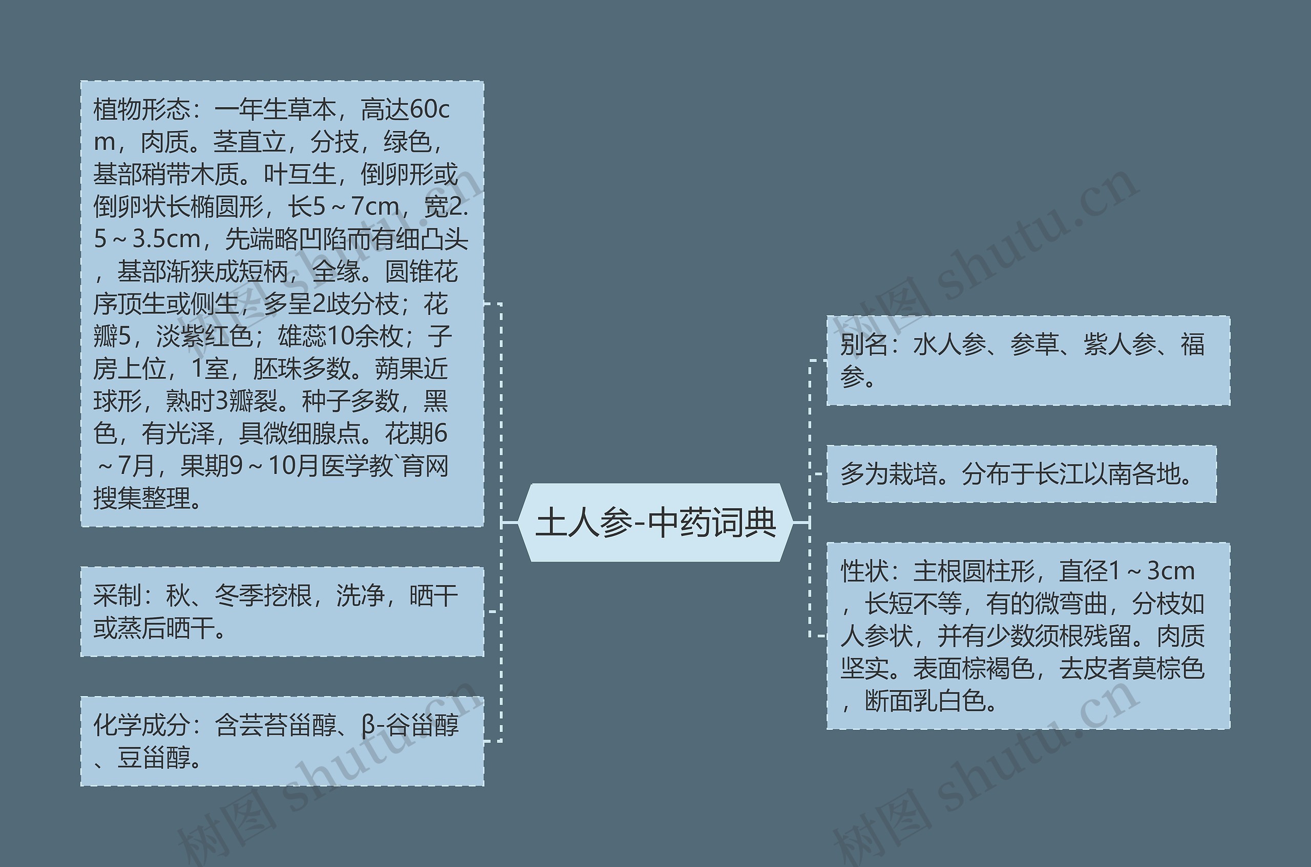 土人参-中药词典