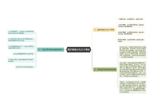 医疗事故分为几个等级