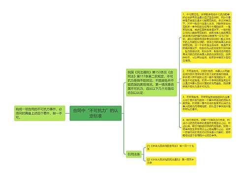 合同中“不可抗力”的认定标准