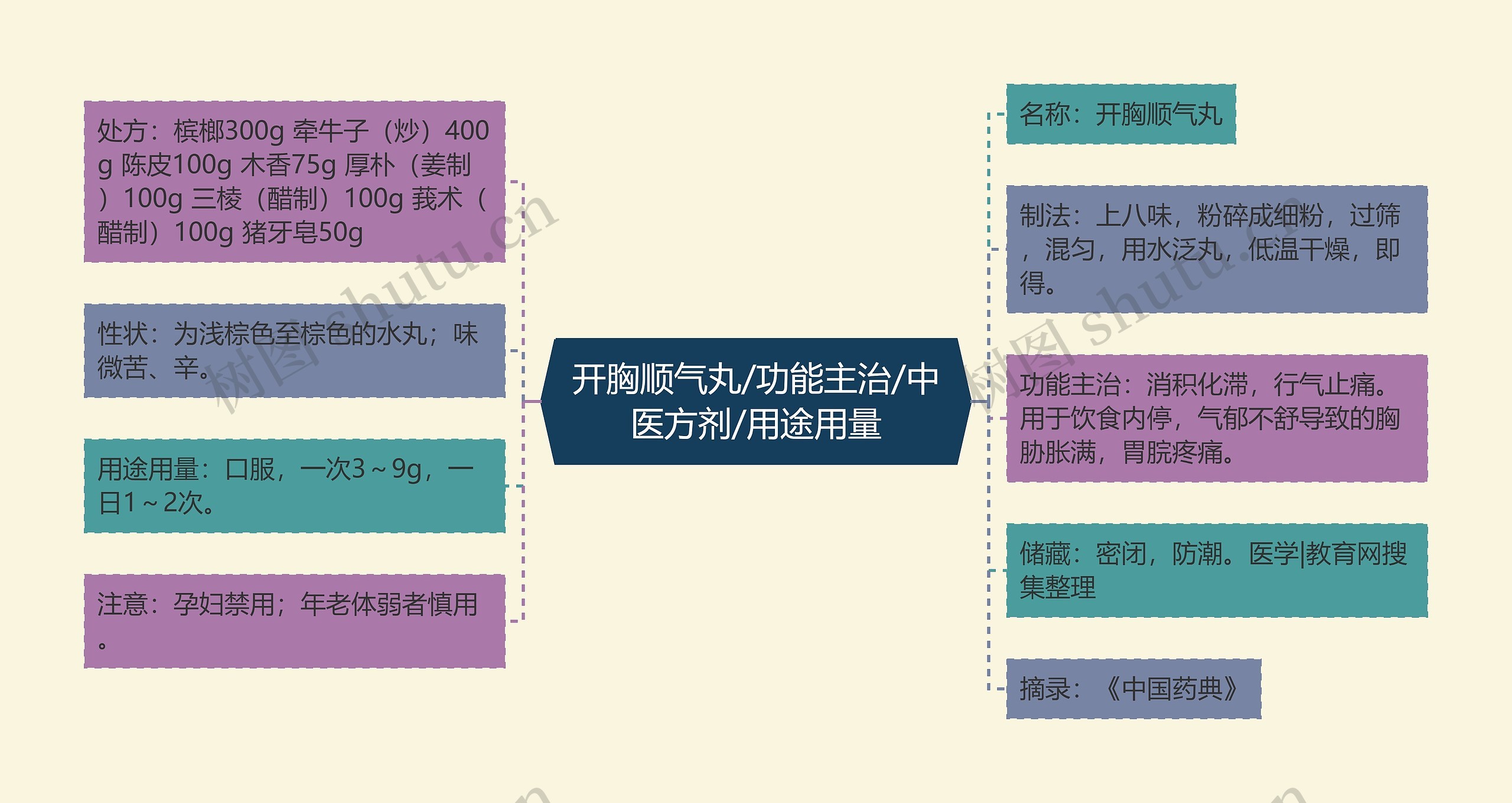 开甜品店的思维导图图片