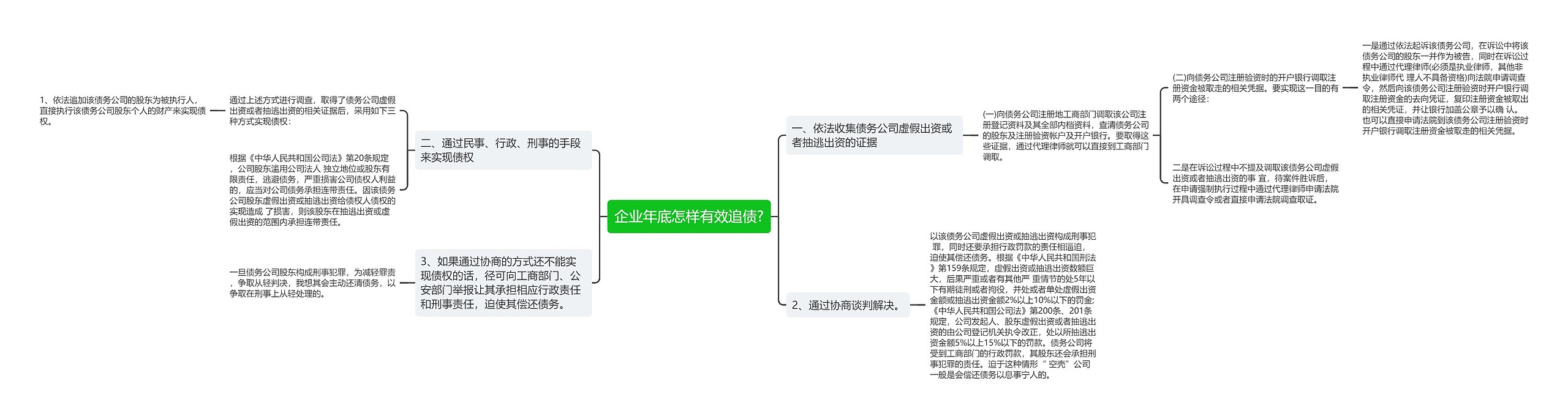 企业年底怎样有效追债?