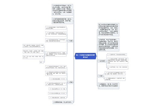 肱二头肌短头肌腱损伤推拿治疗