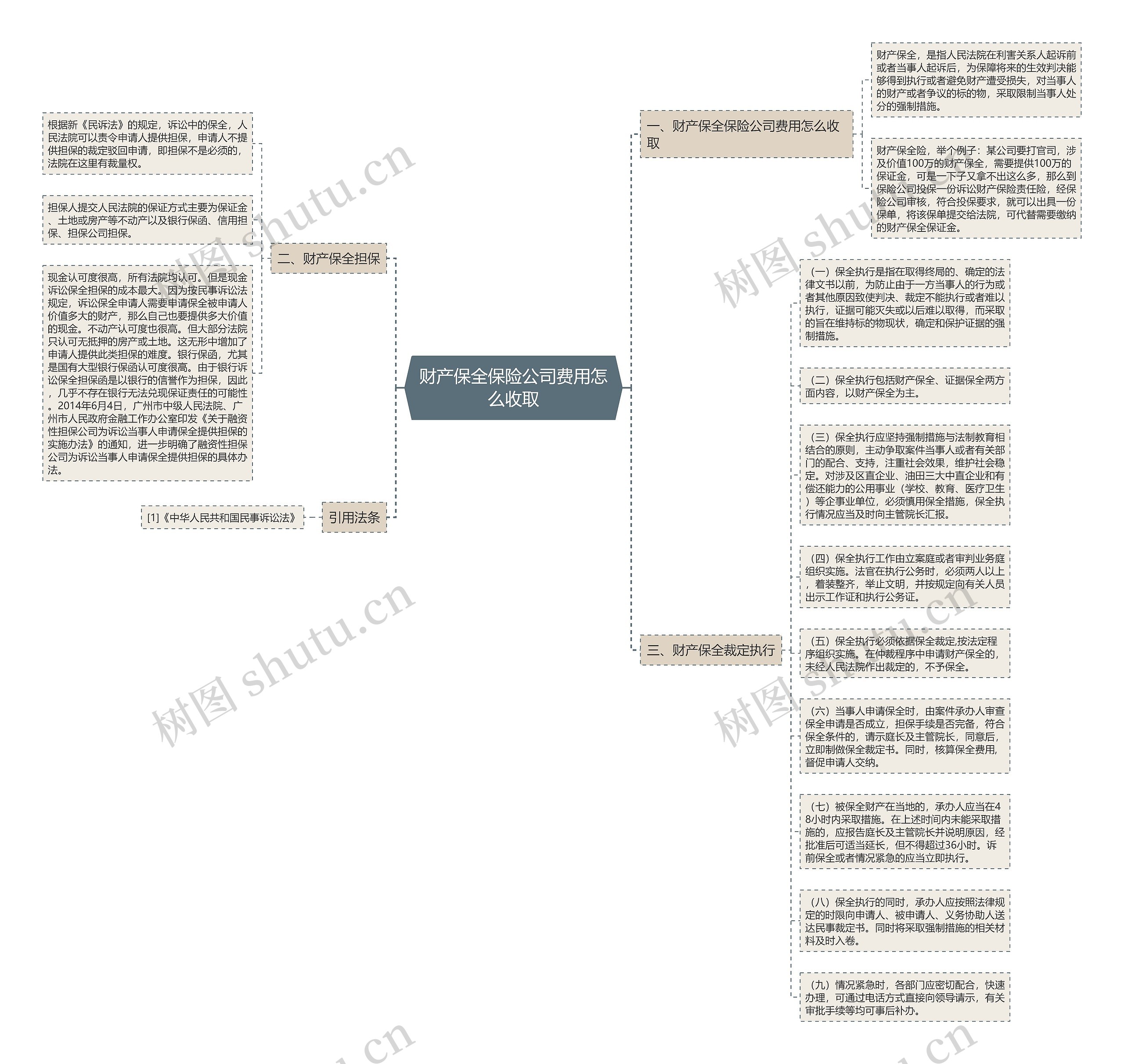 财产保全保险公司费用怎么收取