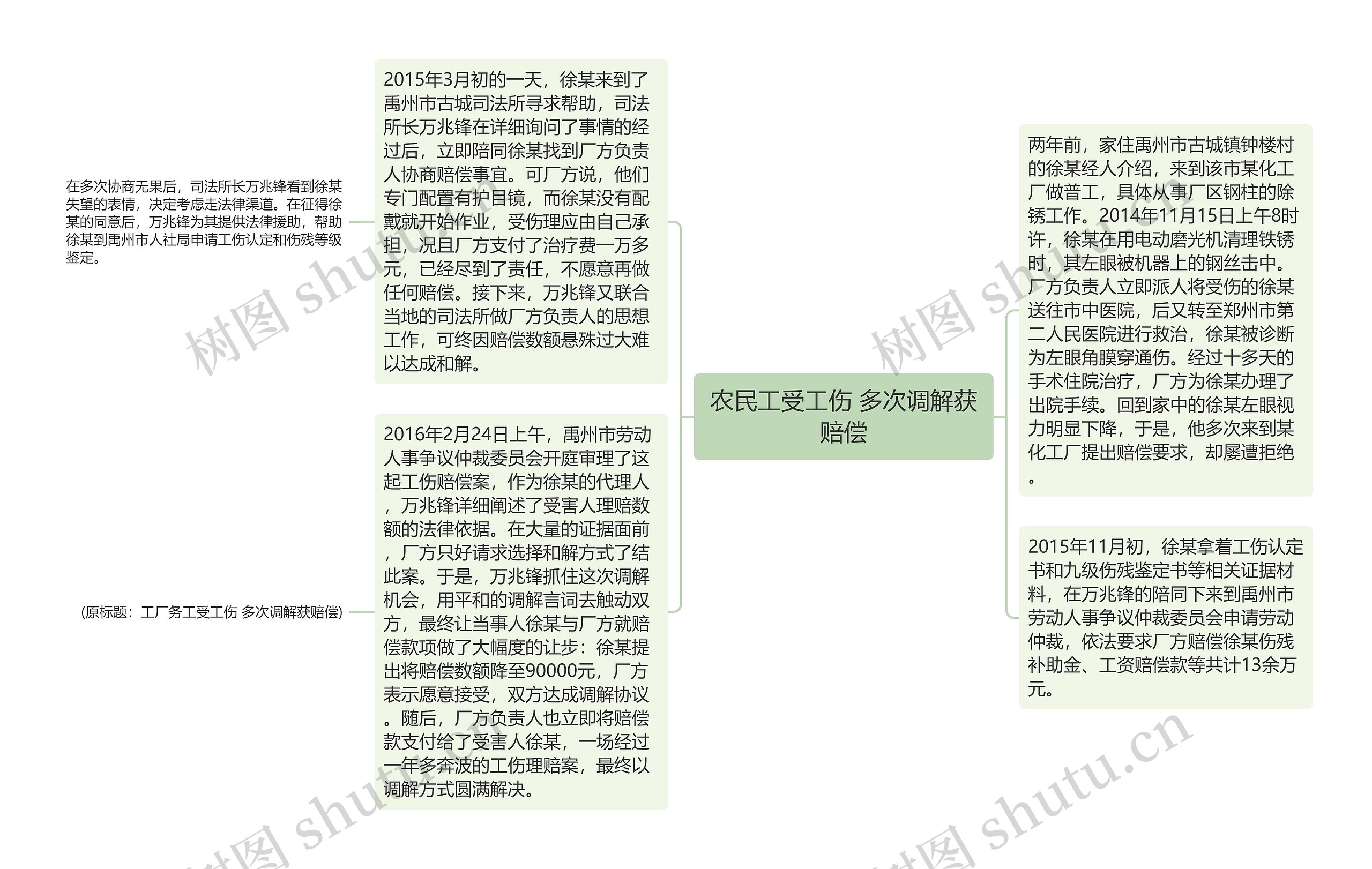 农民工受工伤 多次调解获赔偿