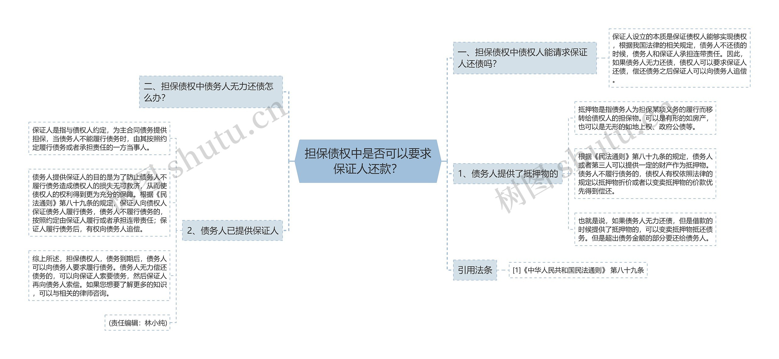 担保债权中是否可以要求保证人还款？思维导图