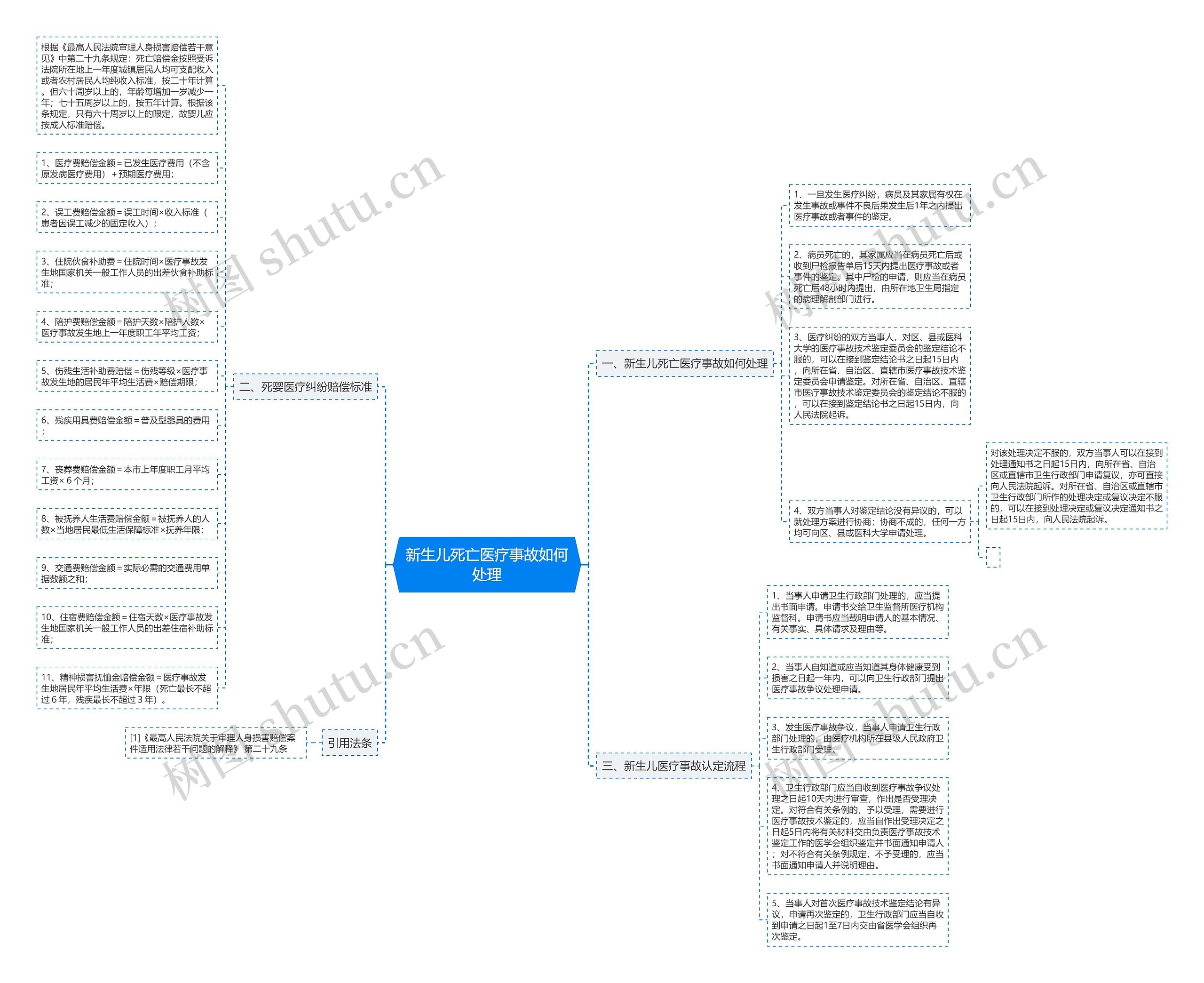 新生儿死亡医疗事故如何处理 新生儿死亡医疗事故如何处理