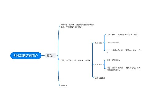 利水渗透方剂简介