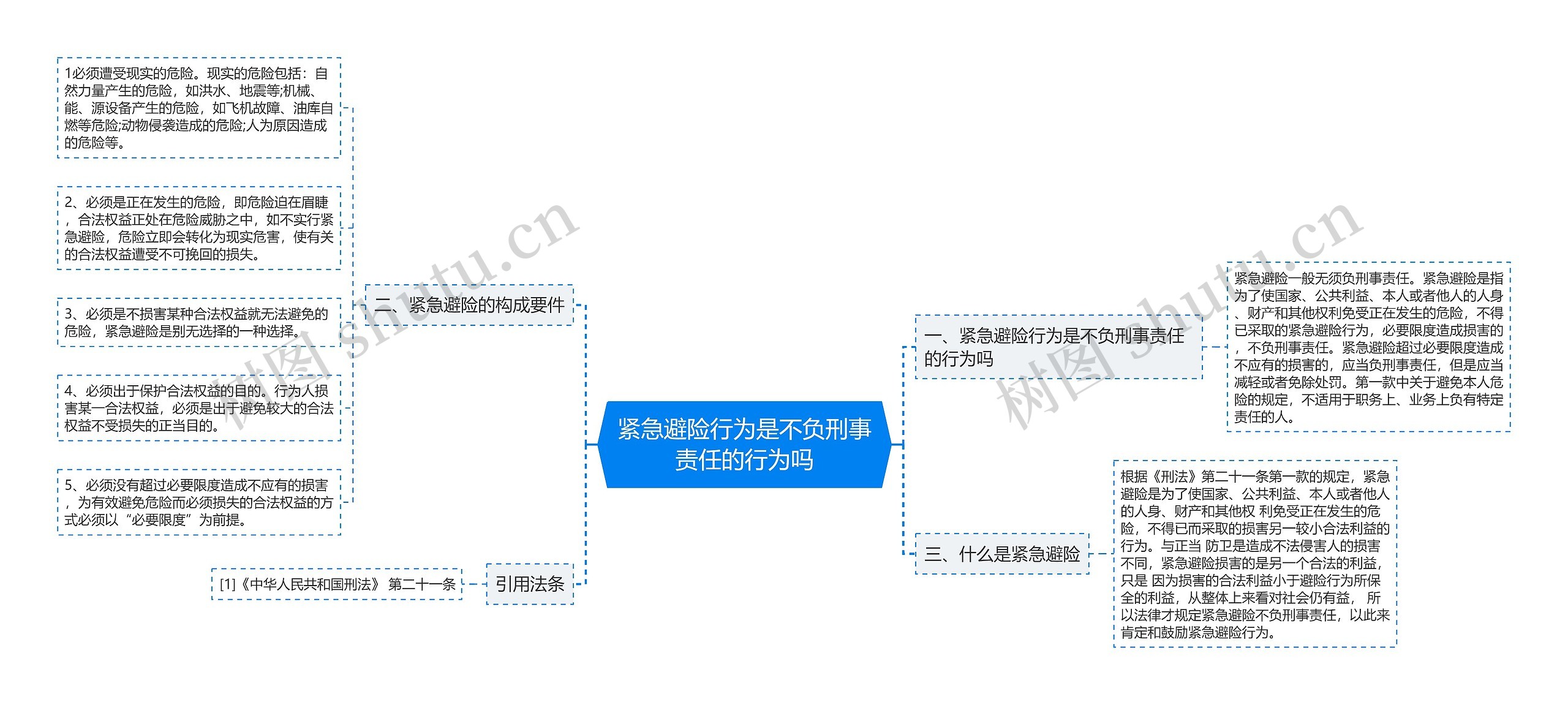 紧急避险行为是不负刑事责任的行为吗思维导图