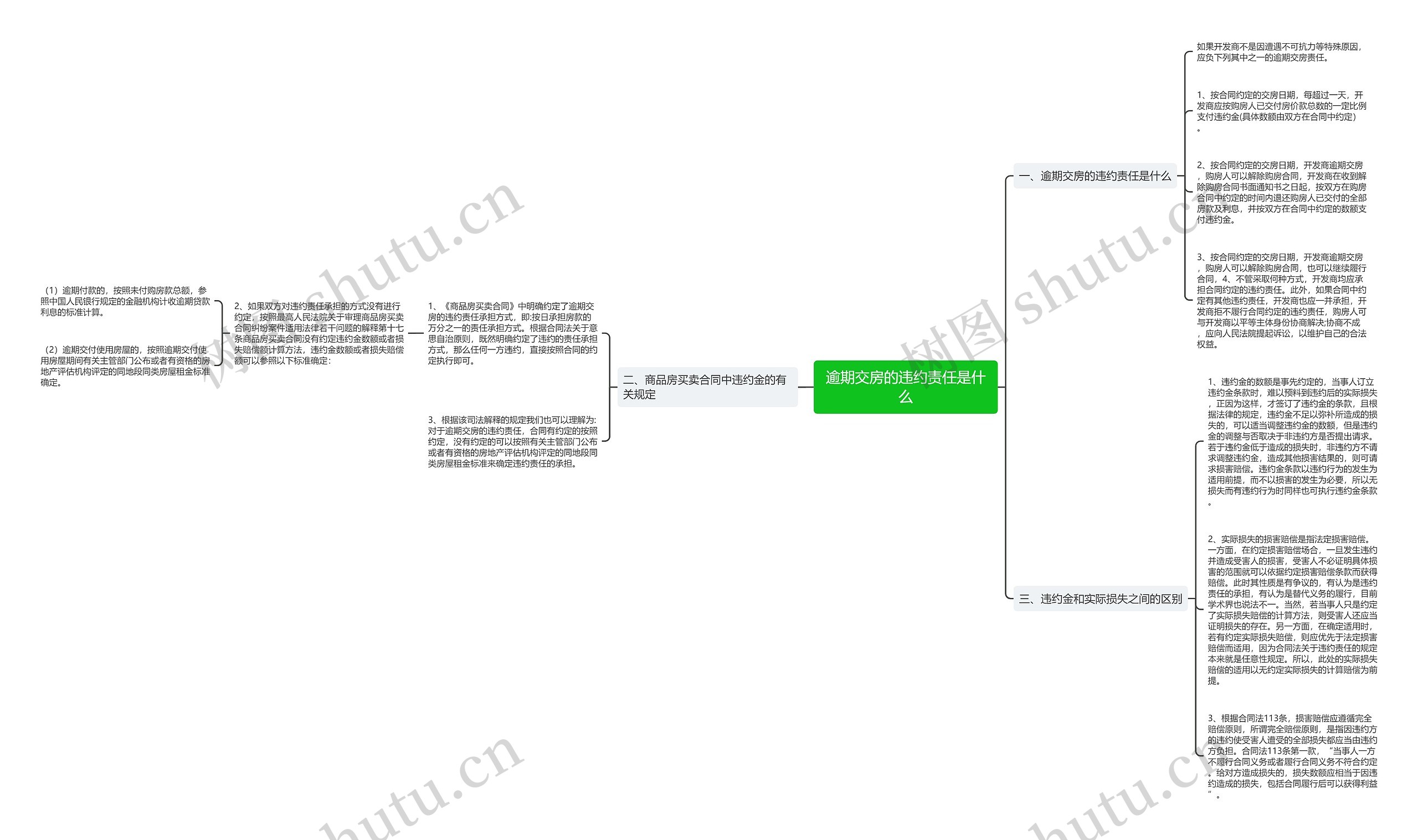 逾期交房的违约责任是什么 逾期交房的违约责任是什么