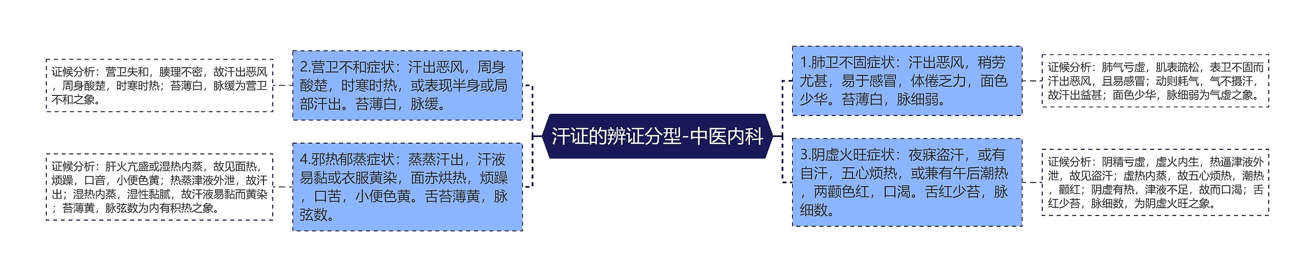 汗证的辨证分型-中医内科