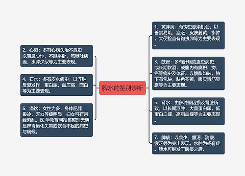 脾水的鉴别诊断