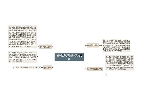 著作财产权限制涉及的内容