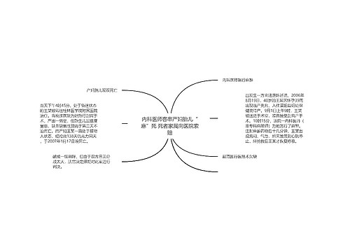 内科医师客串产妇胎儿“麻”死 死者家属向医院索赔