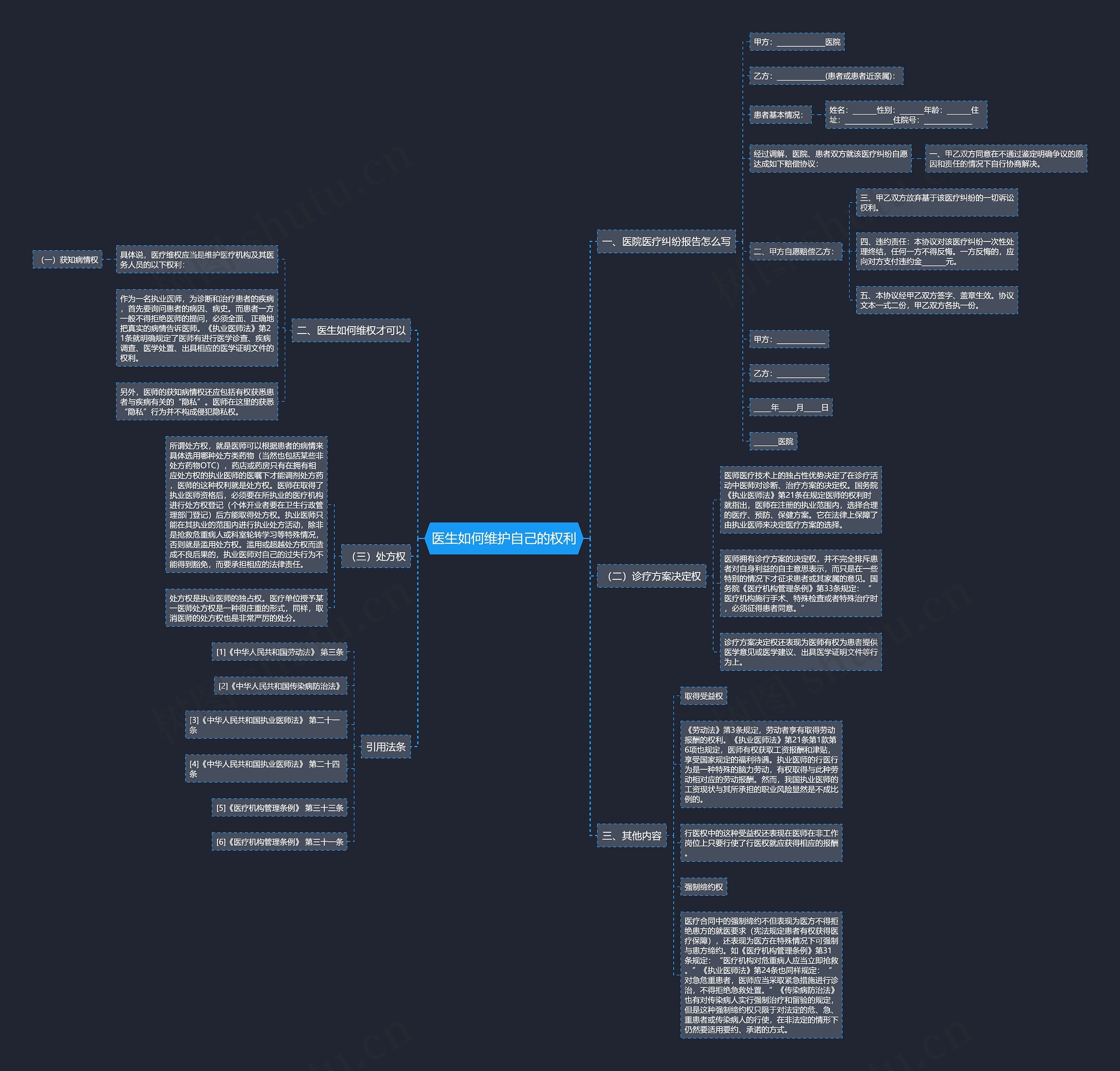 医生如何维护自己的权利 医生如何维护自己的权利