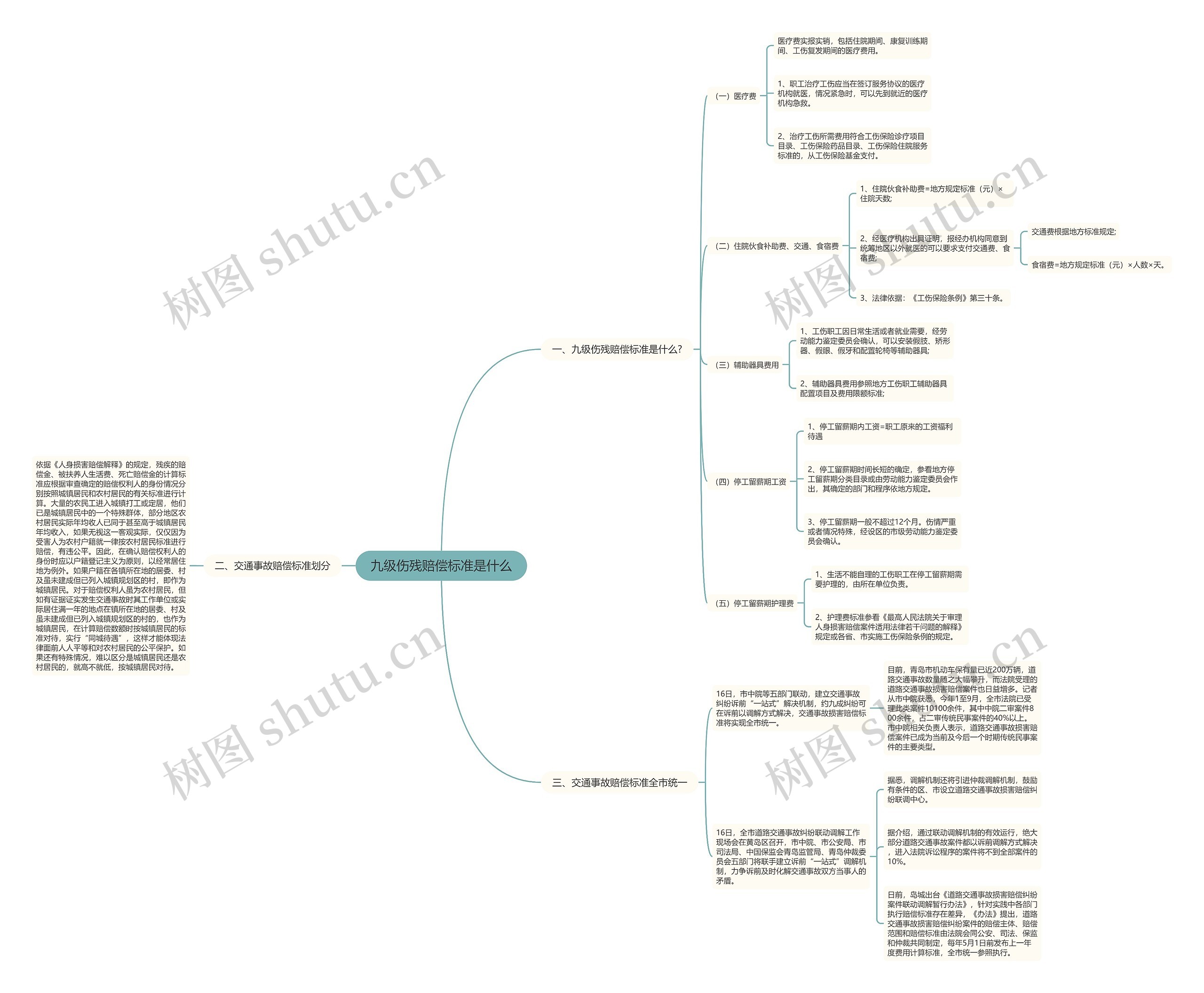九级伤残赔偿标准是什么思维导图