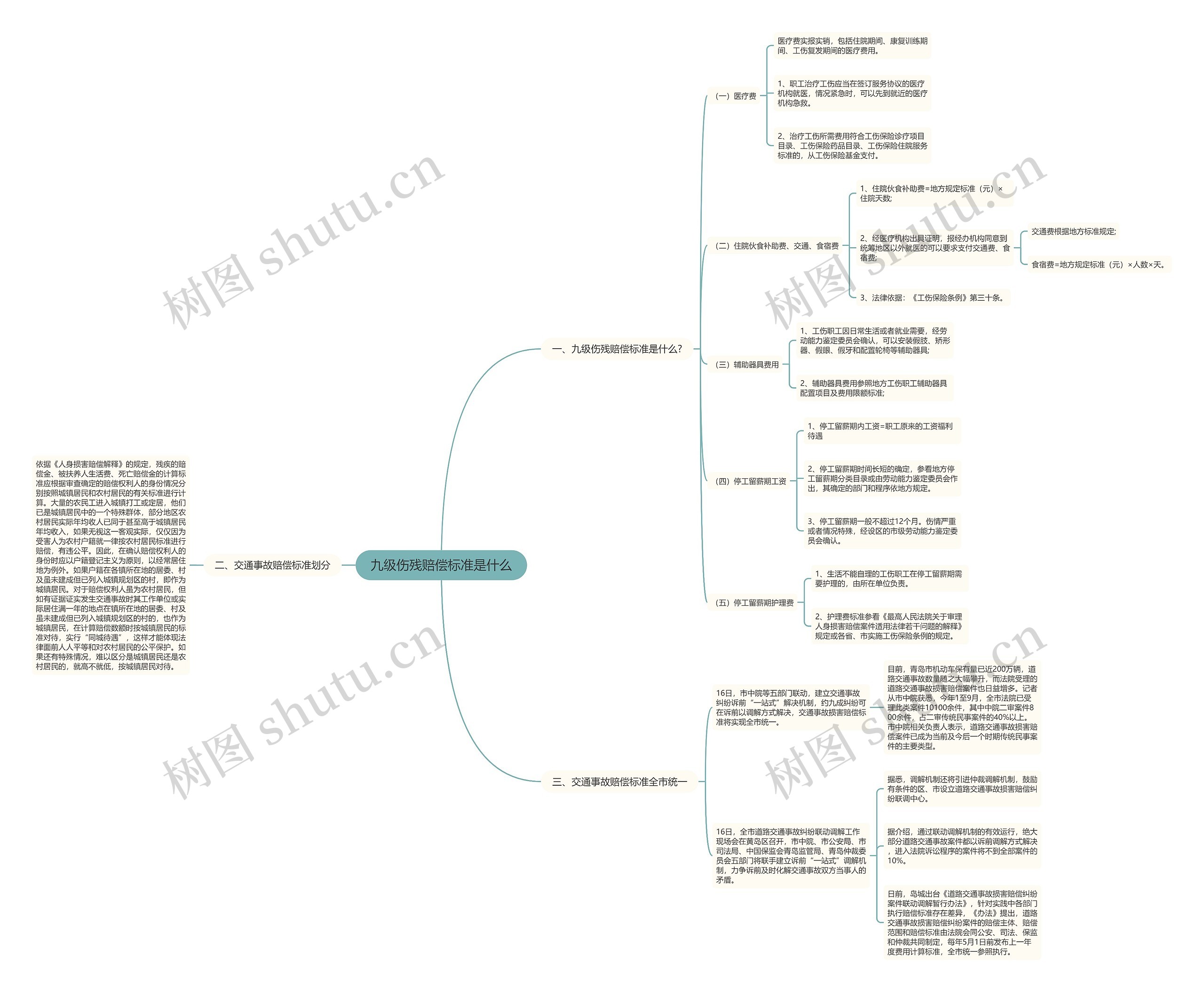 九级伤残赔偿标准是什么 九级伤残赔偿标准是什么