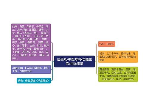 白薇丸/中医方剂/功能主治/用途用量