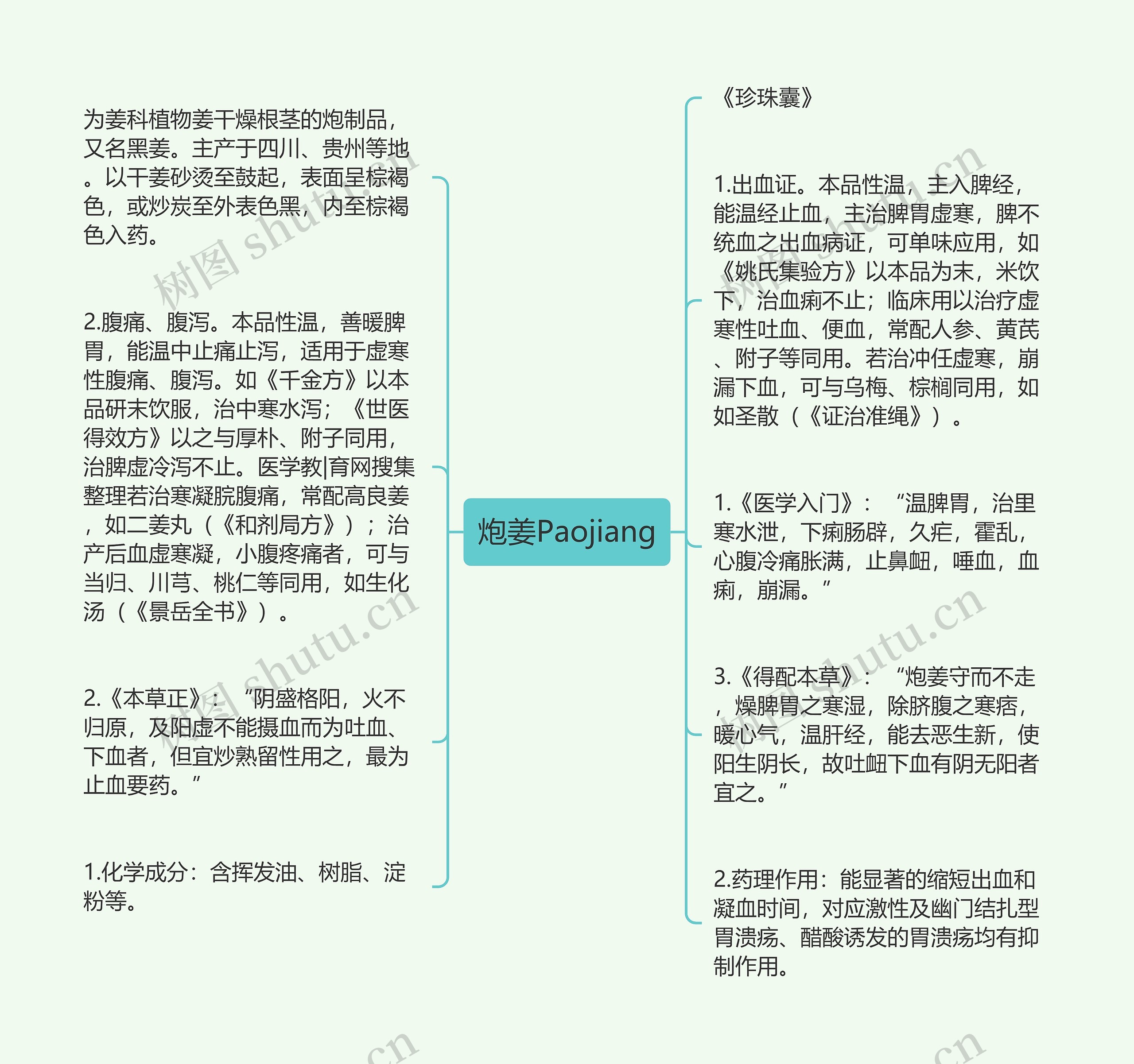 炮姜Paojiang思维导图