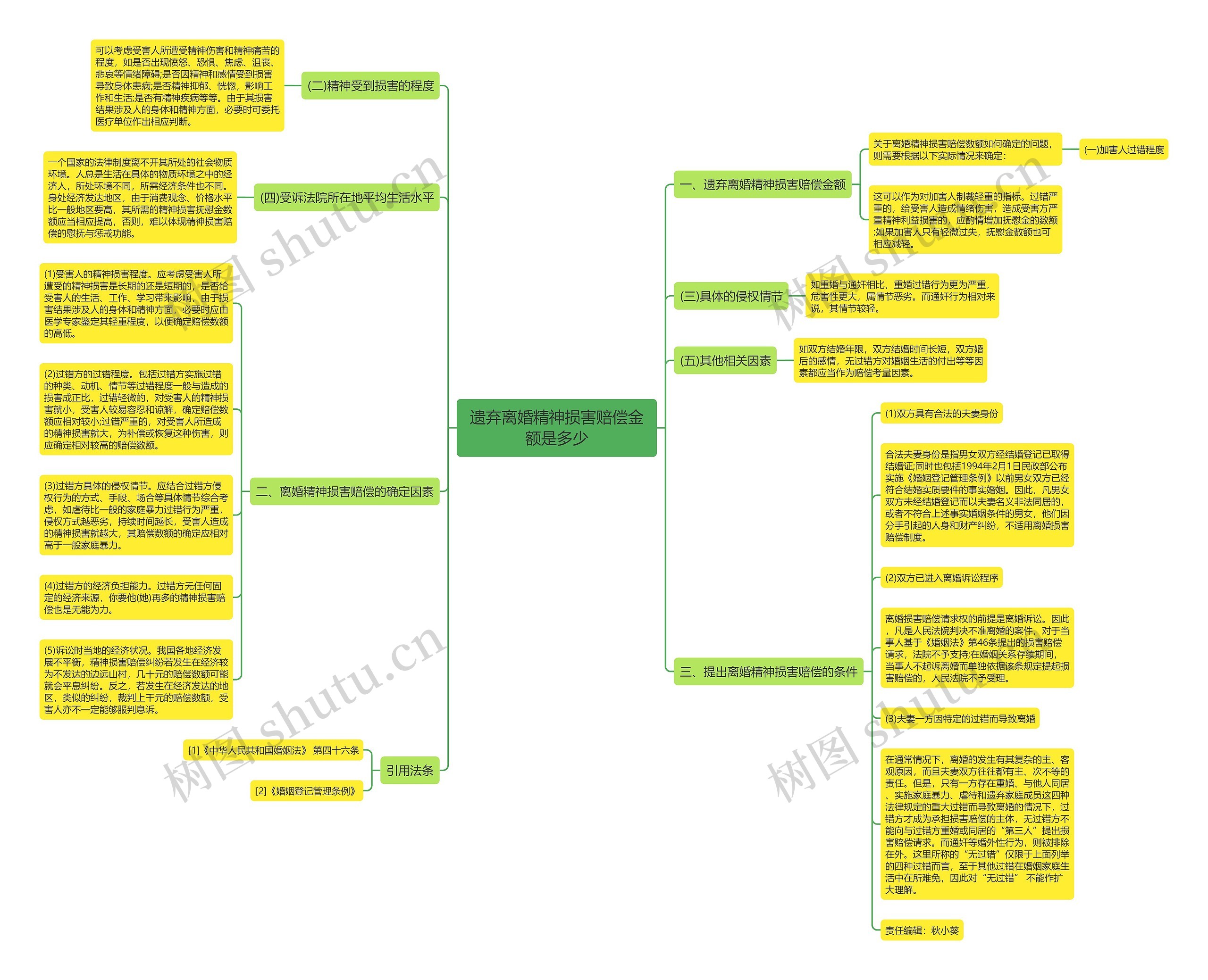 遗弃离婚精神损害赔偿金额是多少思维导图