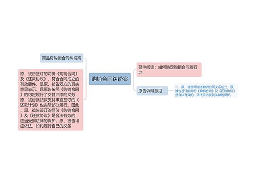 购销合同纠纷案