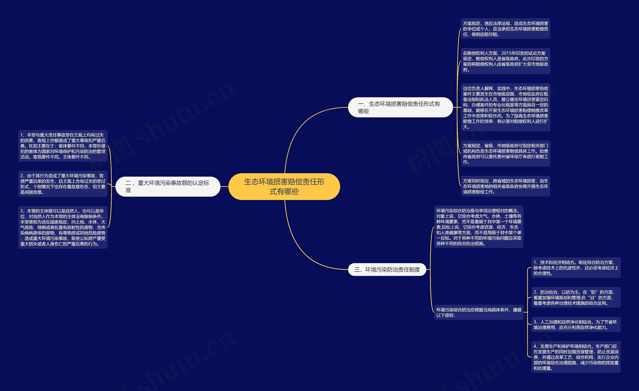 生态环境损害赔偿责任形式有哪些 生态环境损害赔偿责任形式有哪些