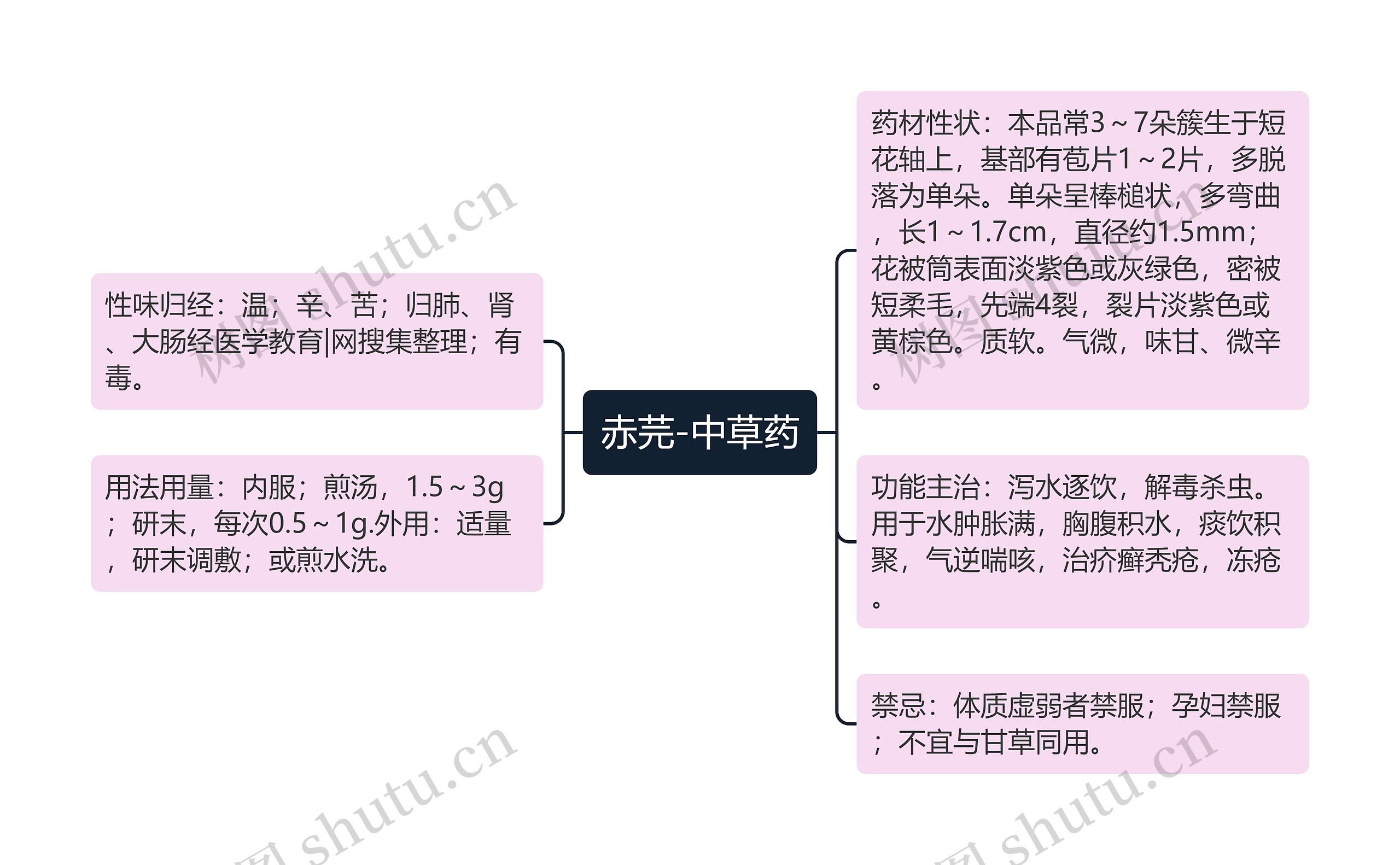 赤芫-中草药 赤芫-中草药