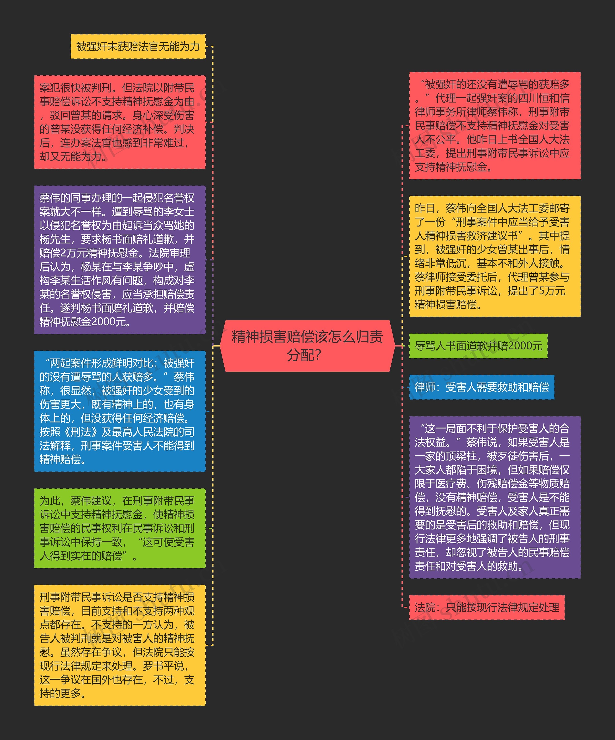 精神损害赔偿该怎么归责分配？