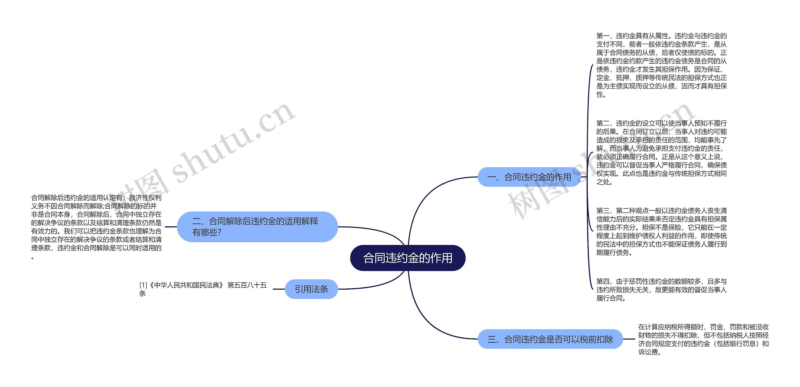 合同违约金的作用