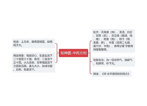 如神圆-中药方剂