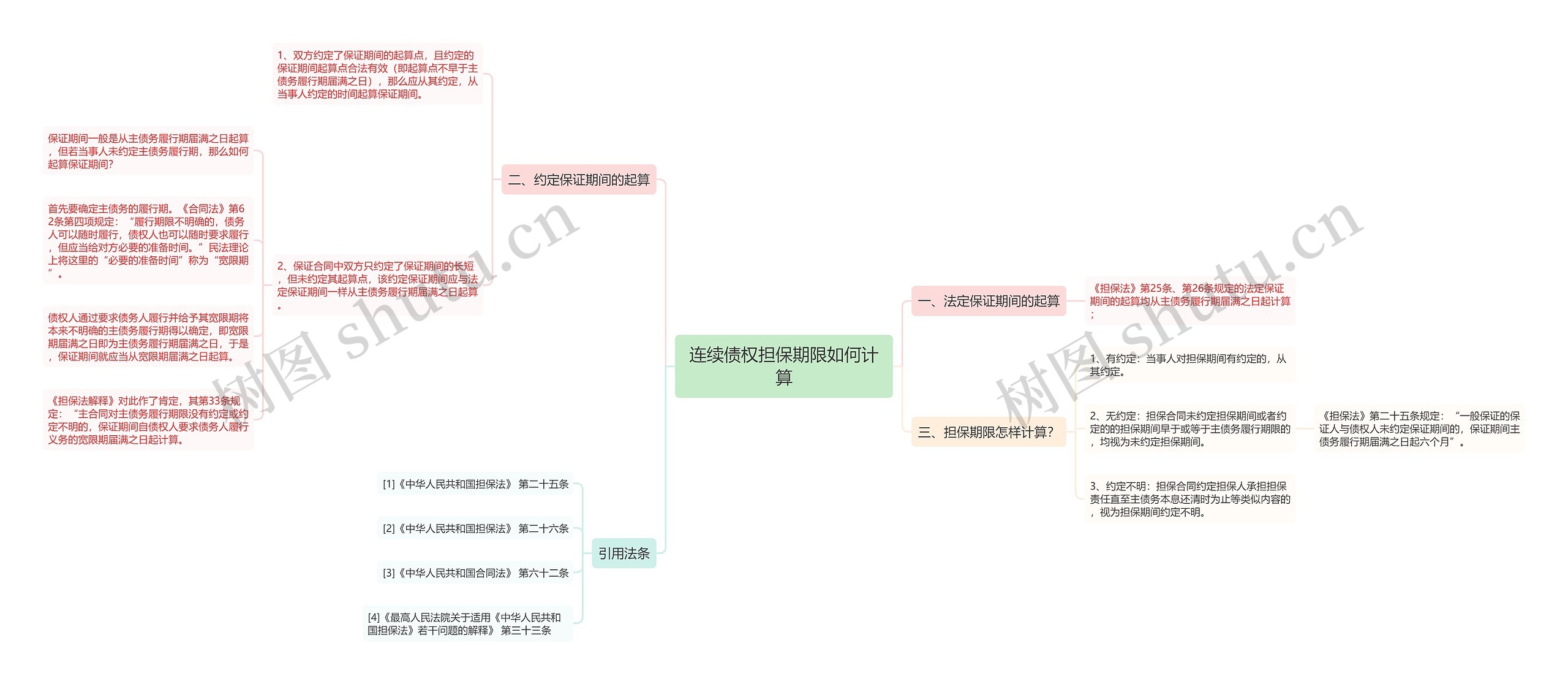 连续债权担保期限如何计算