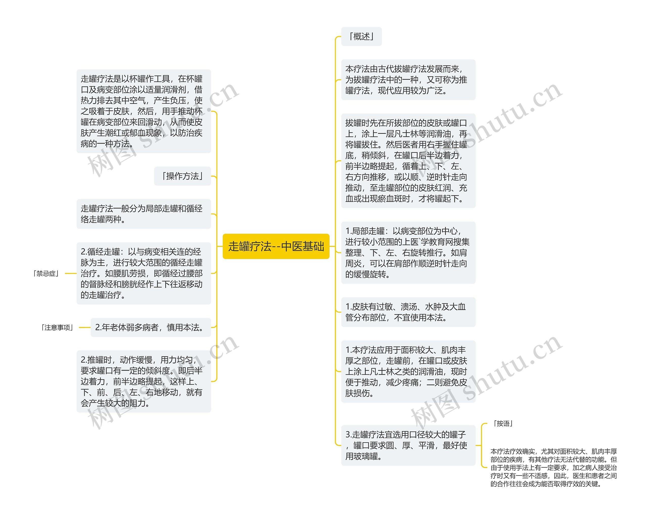 走罐疗法--中医基础思维导图