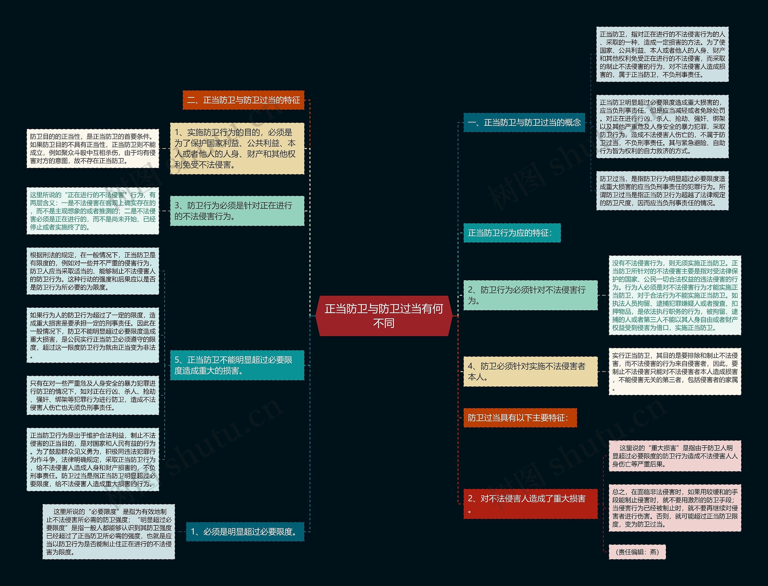 正当防卫与防卫过当有何不同 正当防卫与防卫过当有何不同