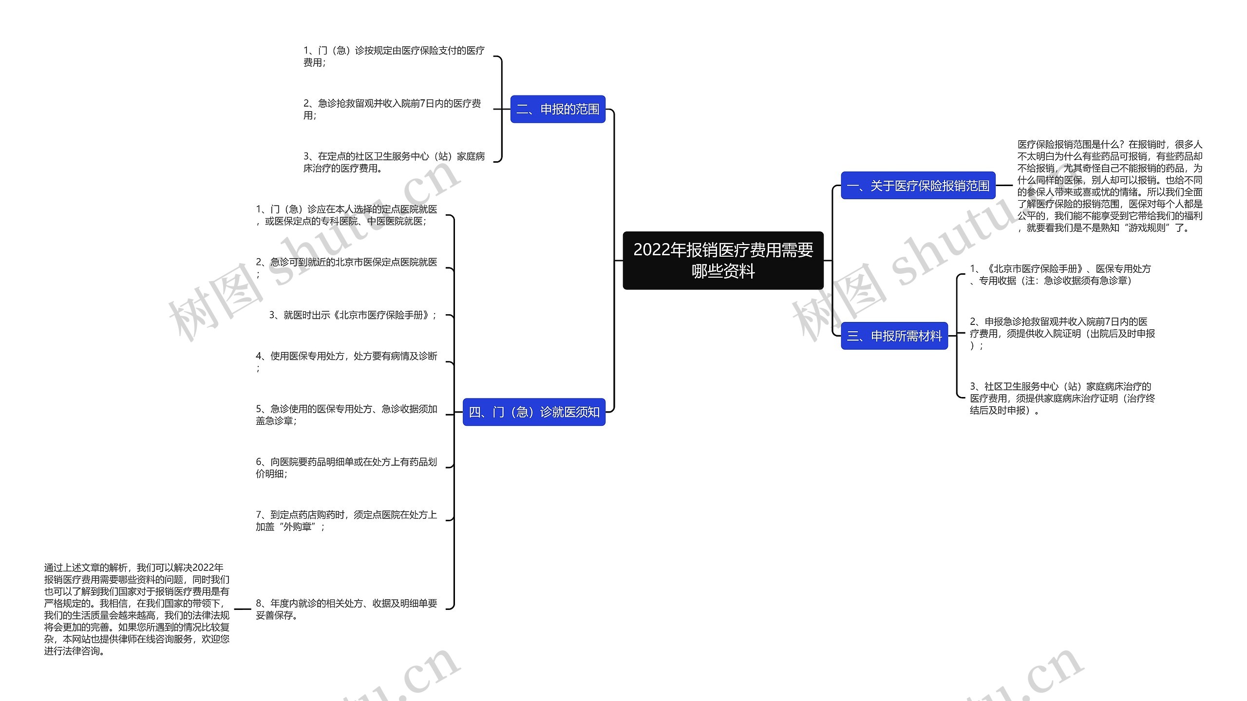 2022年报销医疗费用需要哪些资料 2022年报销医疗费用需要哪些资料