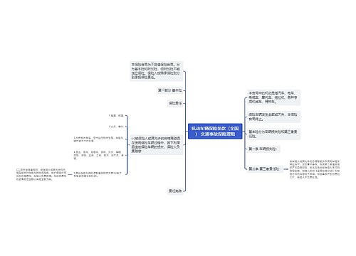 机动车辆保险条款（全国） 交通事故保险理赔