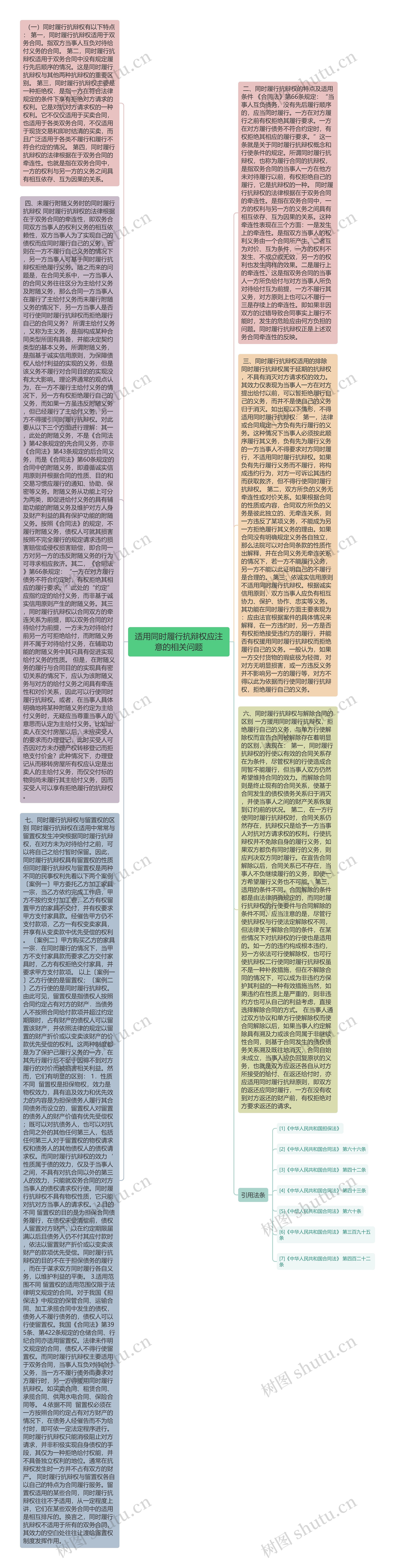 适用同时履行抗辩权应注意的相关问题思维导图