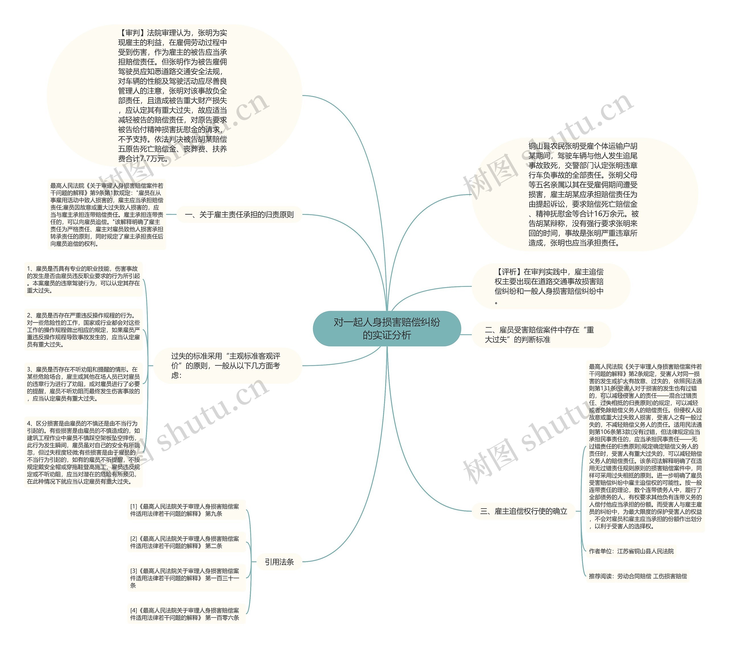 对一起人身损害赔偿纠纷的实证分析思维导图