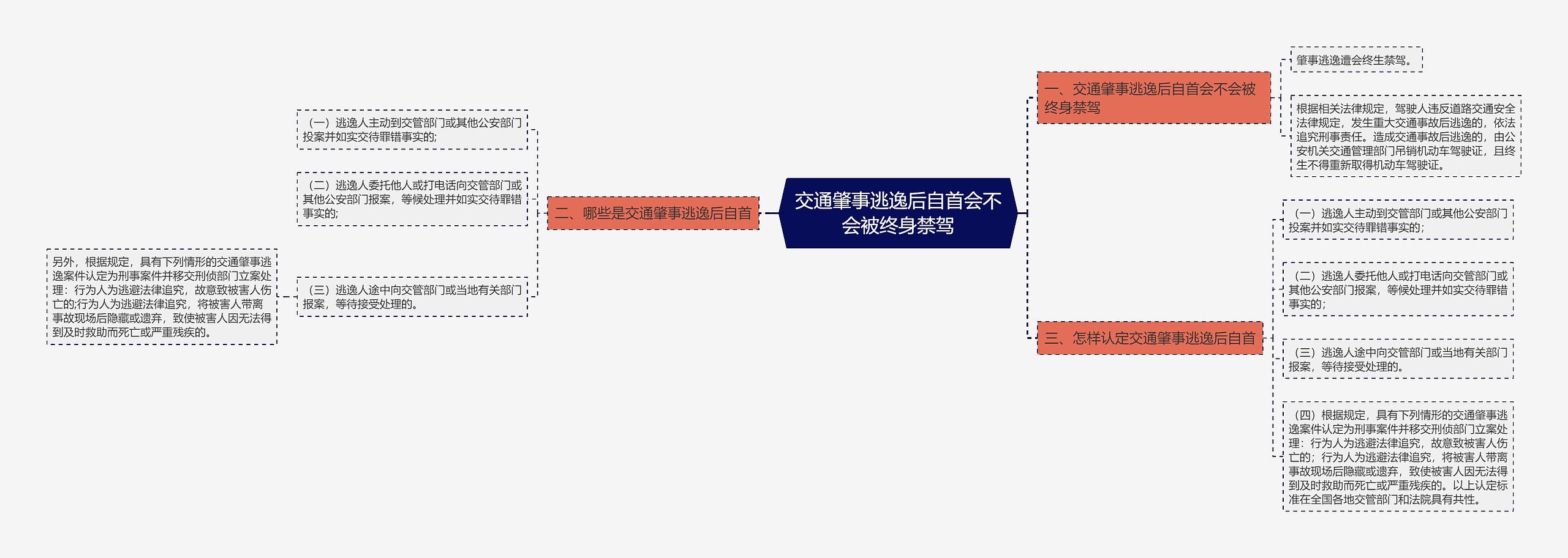 交通肇事逃逸后自首会不会被终身禁驾