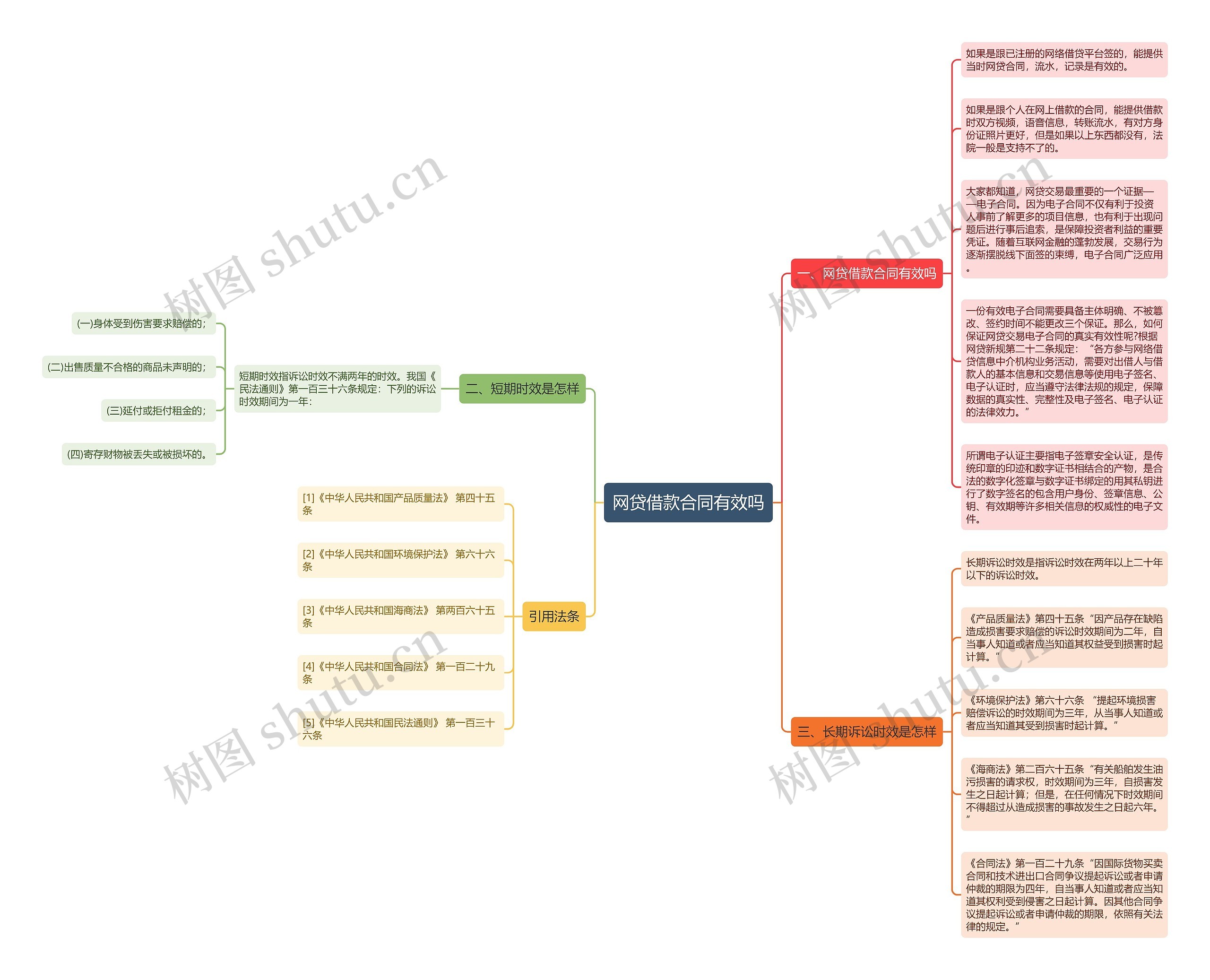 网贷借款合同有效吗 网贷借款合同有效吗
