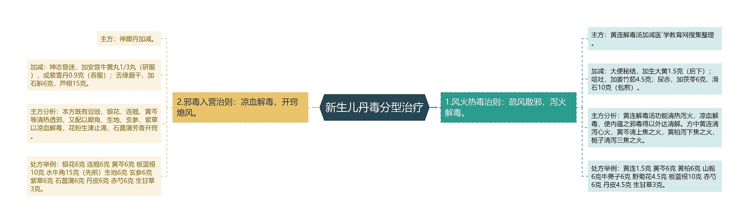 新生儿丹毒分型治疗 新生儿丹毒分型治疗