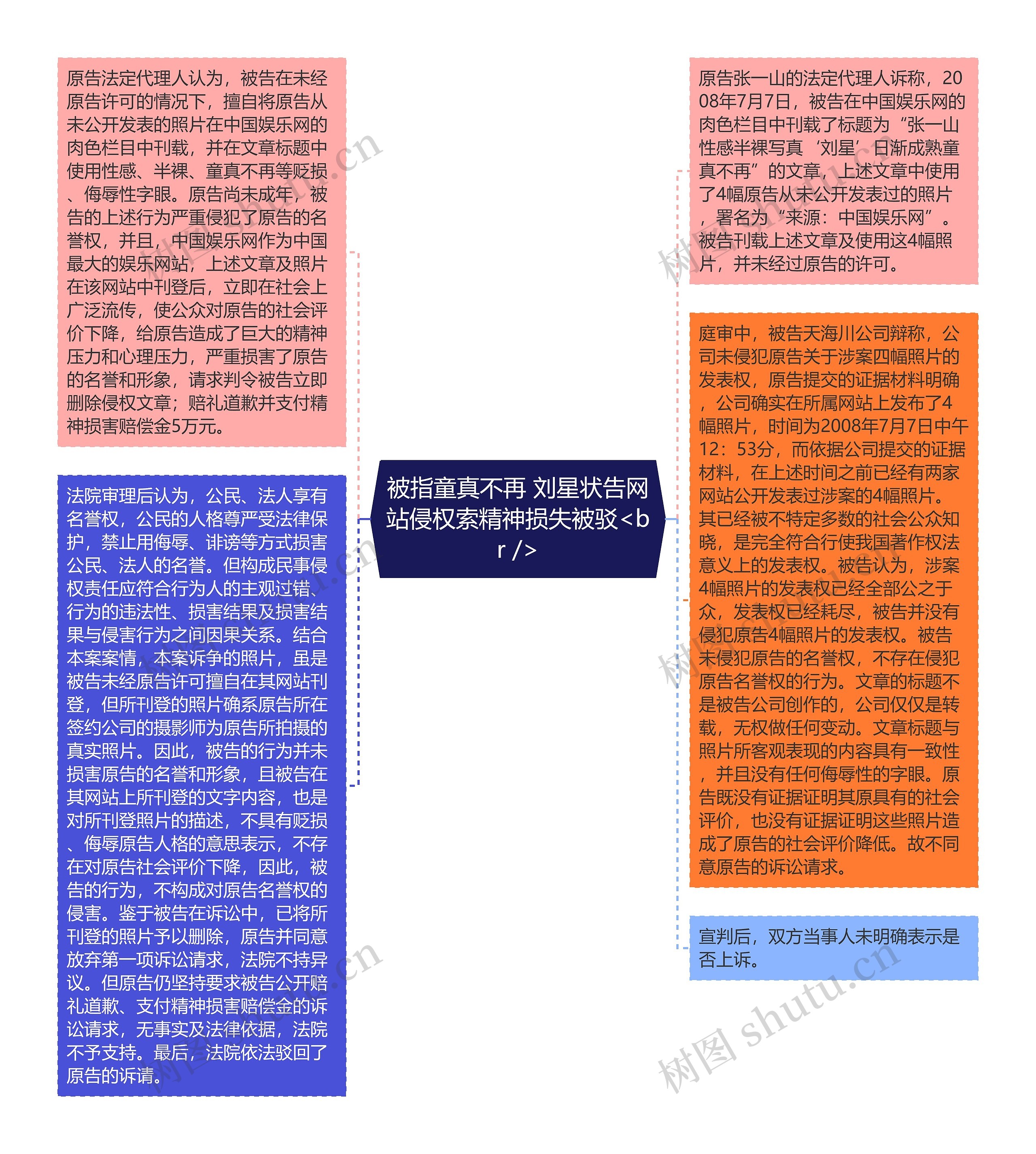 被指童真不再 刘星状告网站侵权索精神损失被驳<br />