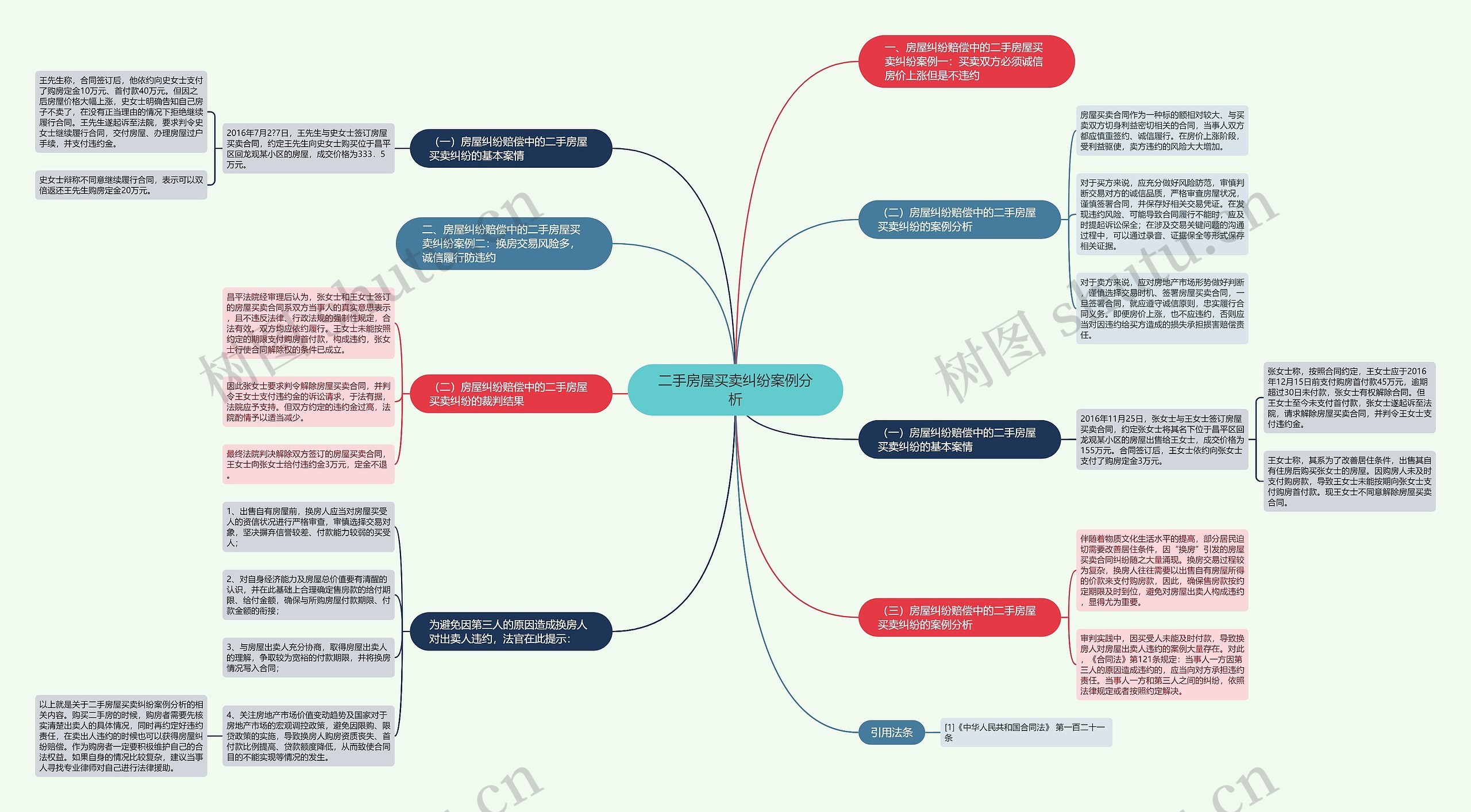 二手房屋买卖纠纷案例分析 二手房屋买卖纠纷案例分析