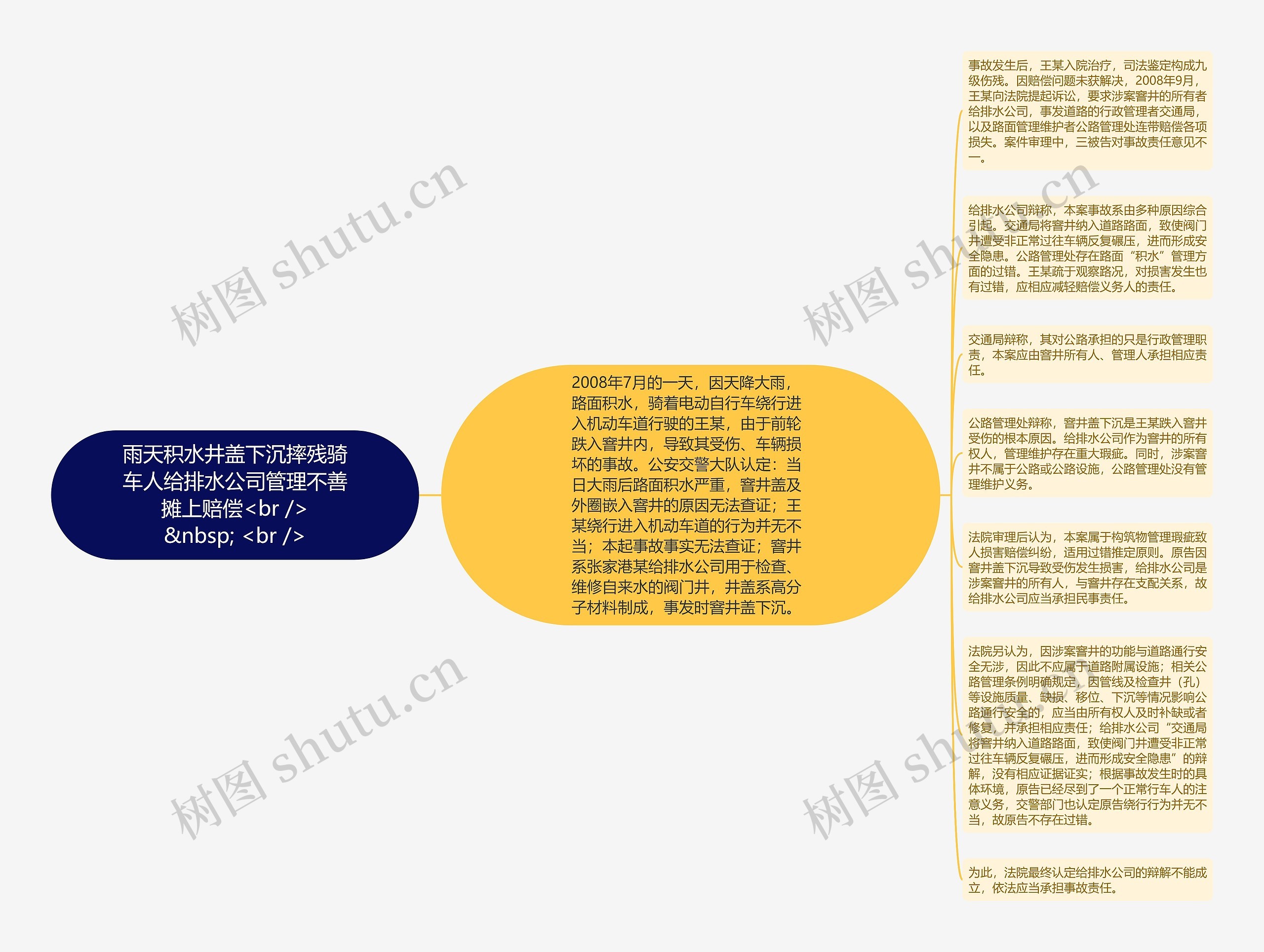 雨天积水井盖下沉摔残骑车人给排水公司管理不善摊上赔偿<br />
&nbsp; <br />