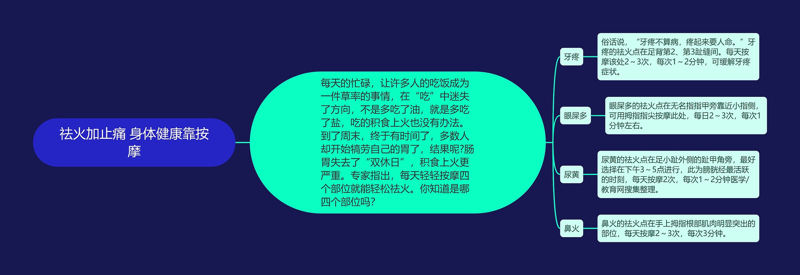 祛火加止痛 身体健康靠按摩 祛火加止痛 身体健康靠按摩