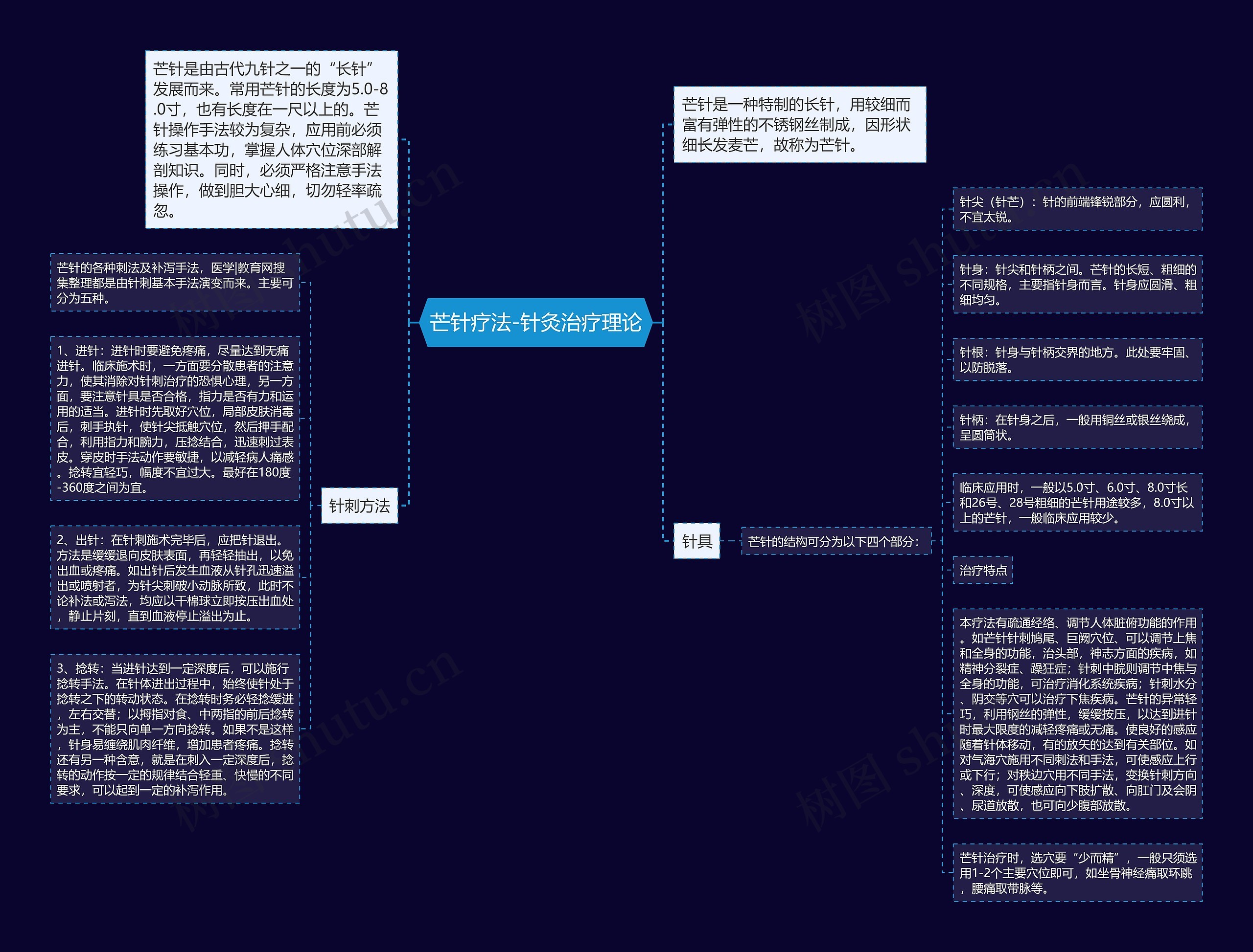 芒针疗法-针灸治疗理论 芒针疗法-针灸治疗理论
