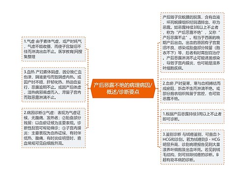 产后恶露不绝的病理病因/概述/诊断要点