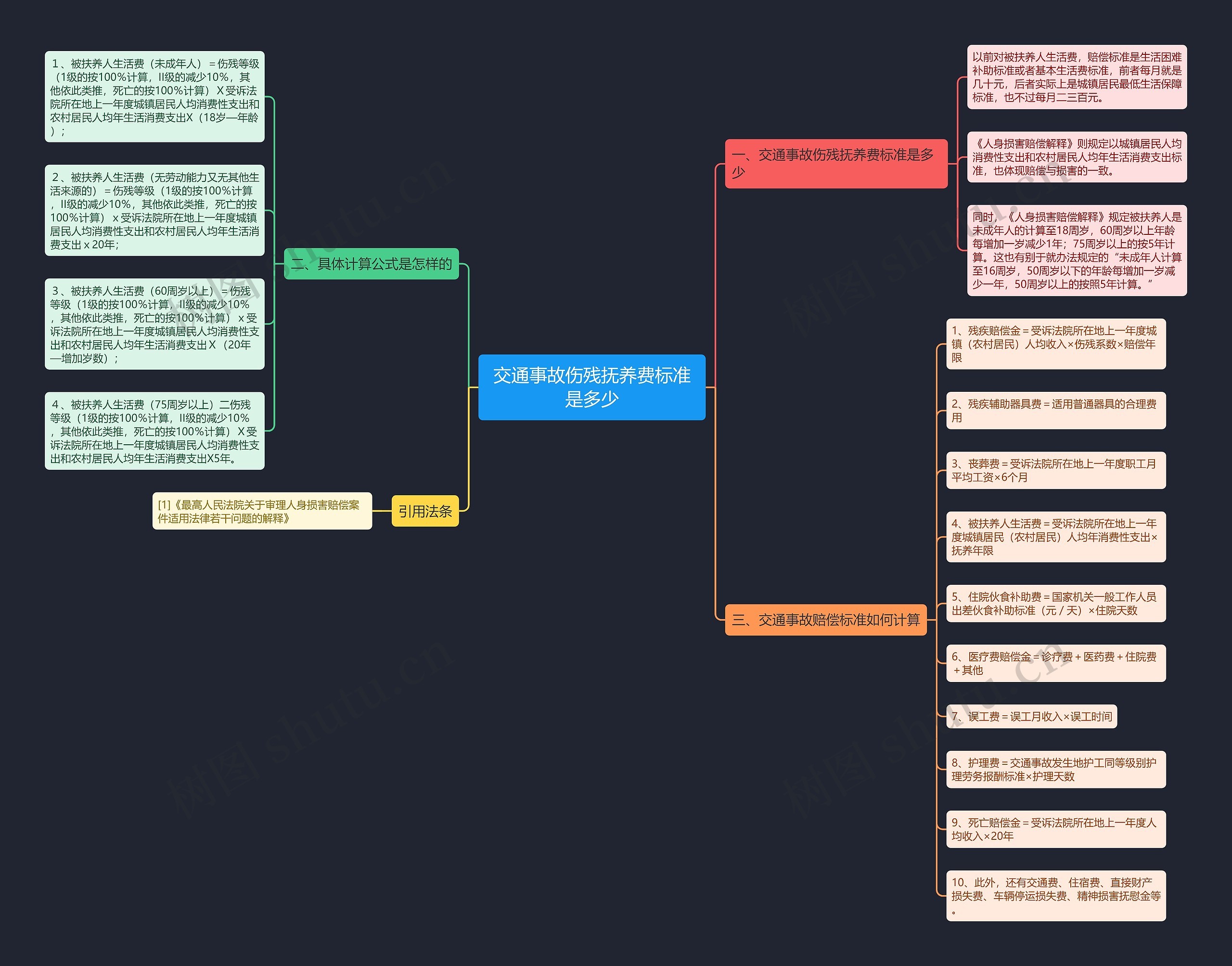 交通事故伤残抚养费标准是多少 交通事故伤残抚养费标准是多少