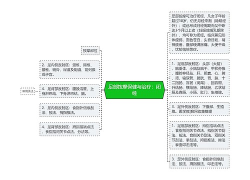 足部按摩保健与治疗：闭经